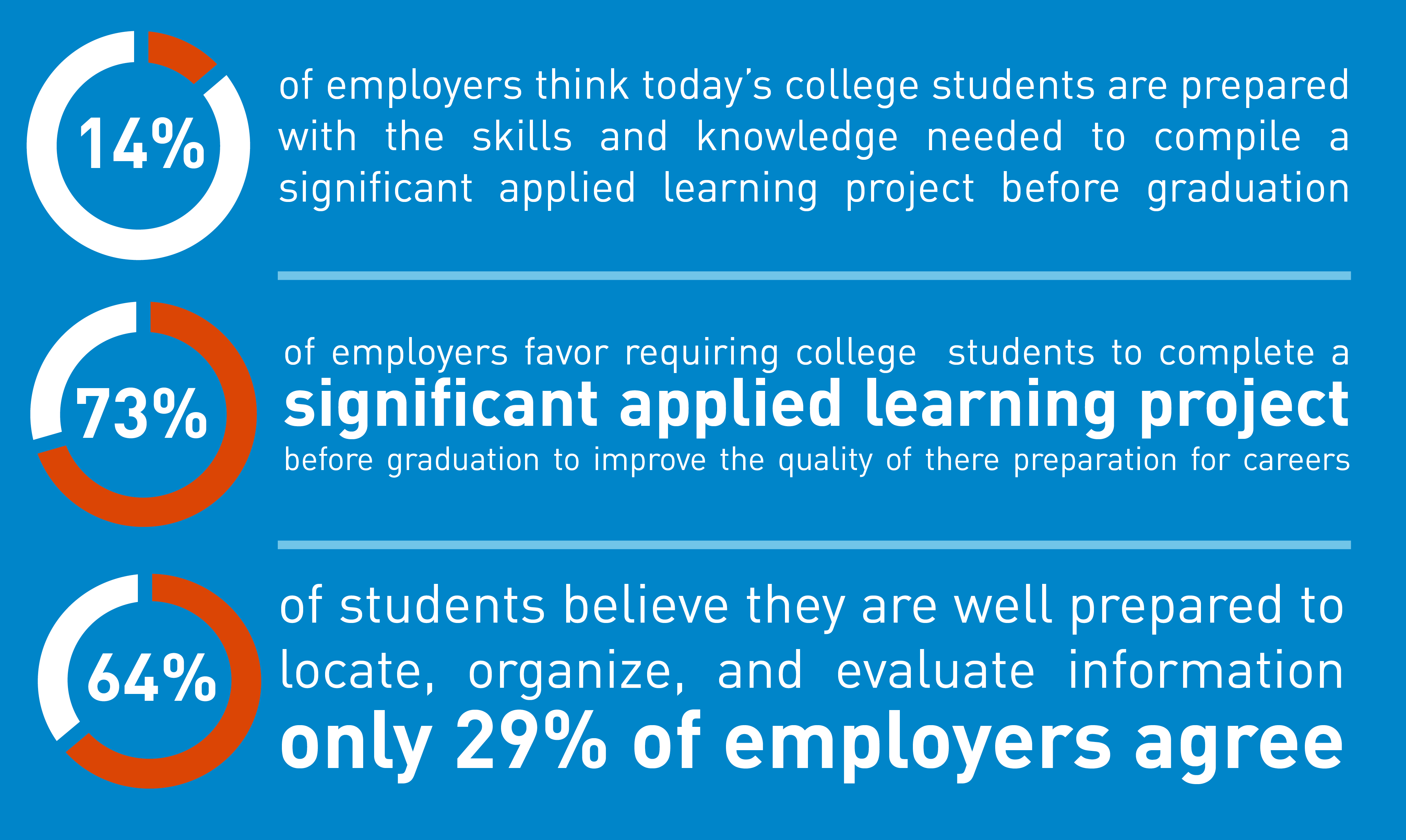 Help Students Improve Their Employability | Gale Blog: Library ...