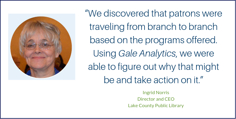 image of the following quote: “We discovered that patrons were traveling from branch to branch based on the programs offered. Using Gale Analytics, we were able to figure out why that might be and take action on it.” 