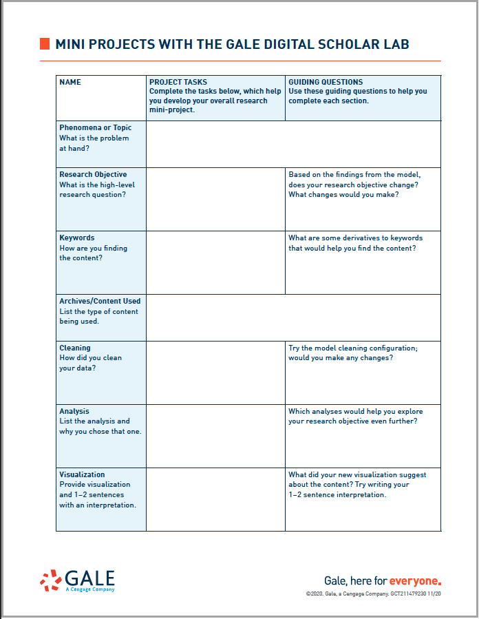 Integrating The Gale Digital Scholar Lab Into Your Courses | Gale Blog ...